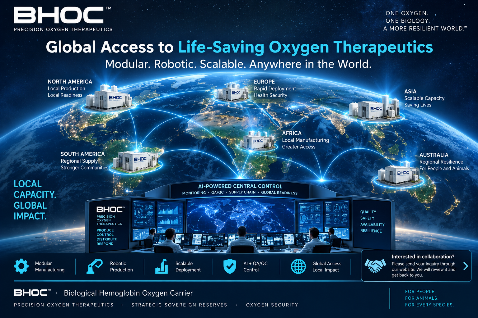 BHOC concept for global modular robotic manufacturing of Precision Oxygen Therapeutics with regional production nodes, AI-assisted central control, QA/QC and Oxygen Security.