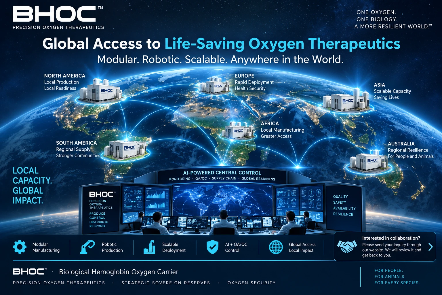 BHOC concept for global modular robotic manufacturing of Precision Oxygen Therapeutics with regional production nodes, AI-assisted central control, QA/QC and Oxygen Security.