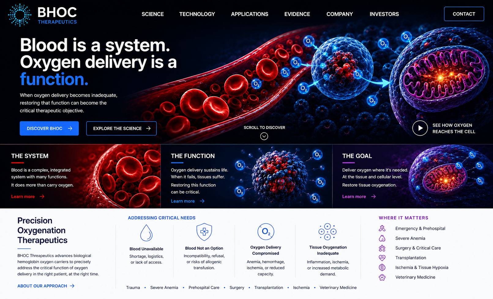 BHOC Therapeutics — Blood is a system. Oxygen delivery is a function. Precision Oxygenation Therapeutics.